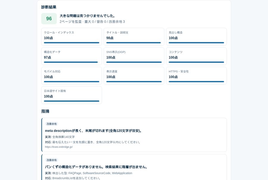 Kurage SEOの監査結果の実画面