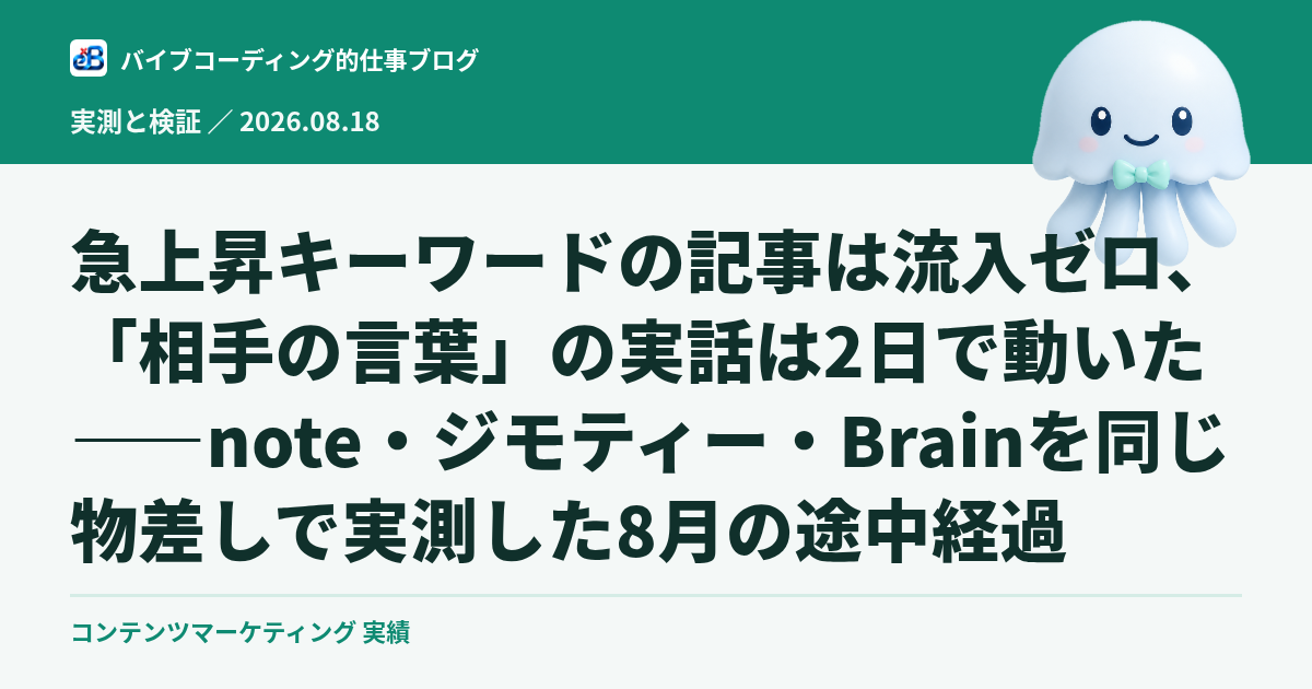急上昇キーワードの記事は流入ゼロ、「相手の言葉」の実話は2日で動いた——note・ジモティー・Brainを同じ物差しで実測した8月の途中経過