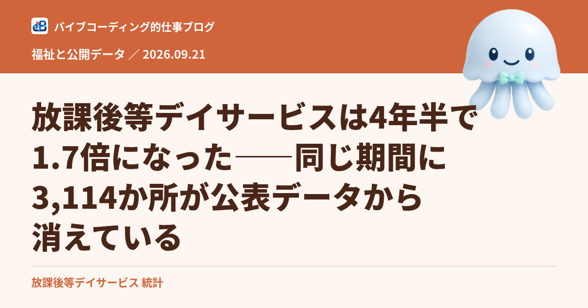 放課後等デイサービスは4年半で1.7倍になった——同じ期間に3,114か所が公表データから消えている