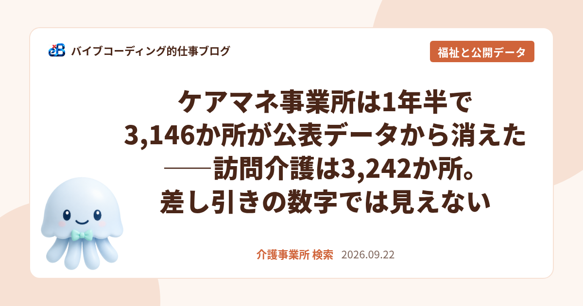 ケアマネ事業所は1年半で3,146か所が公表データから消えた——訪問介護は3,242か所。差し引きの数字では見えない