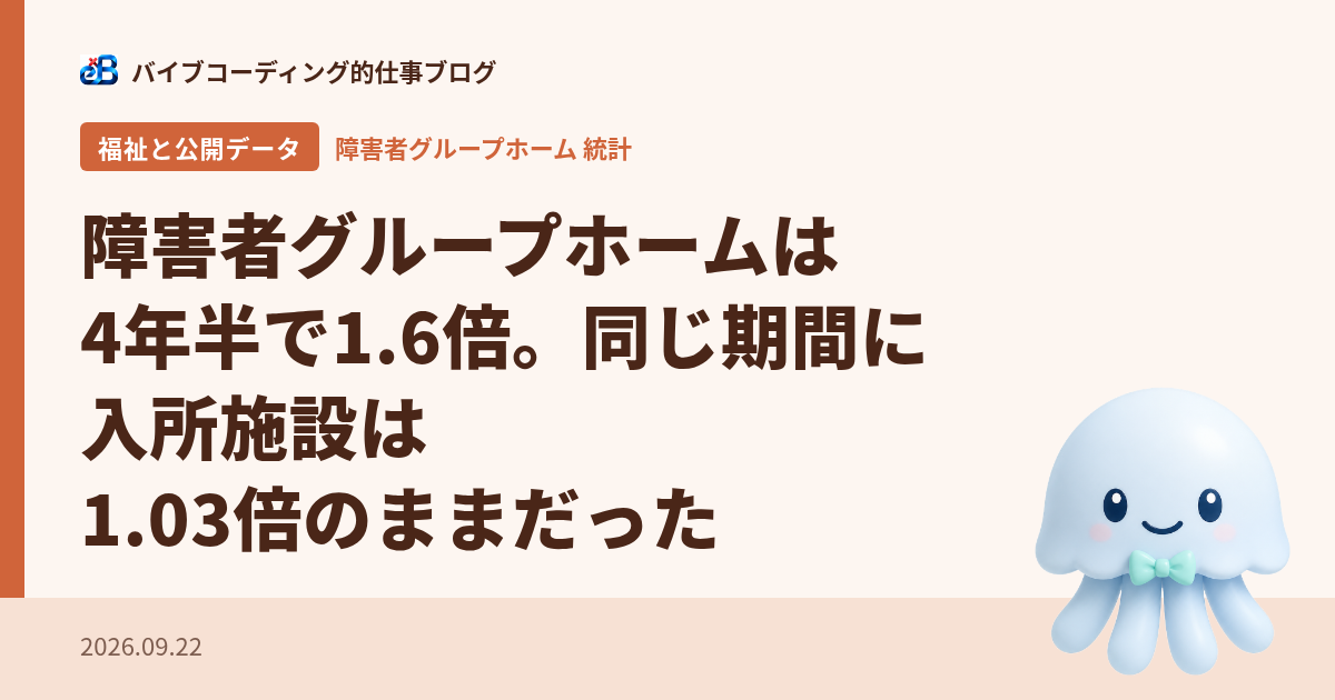 障害者グループホームは4年半で1.6倍。同じ期間に入所施設は1.03倍のままだった