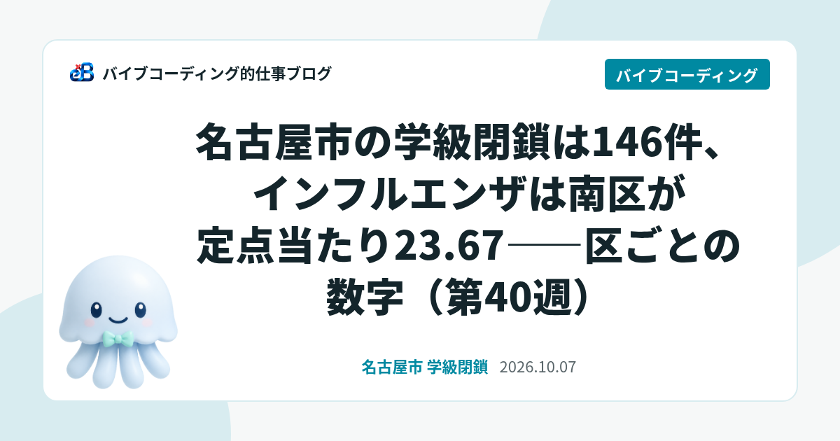 名古屋市の学級閉鎖とインフルエンザ 第40週