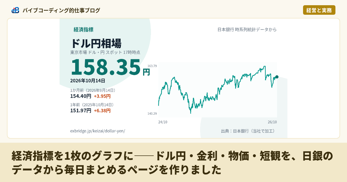 経済指標を1枚のグラフに——ドル円・金利・物価・短観を、日銀のデータから毎日まとめるページを作りました