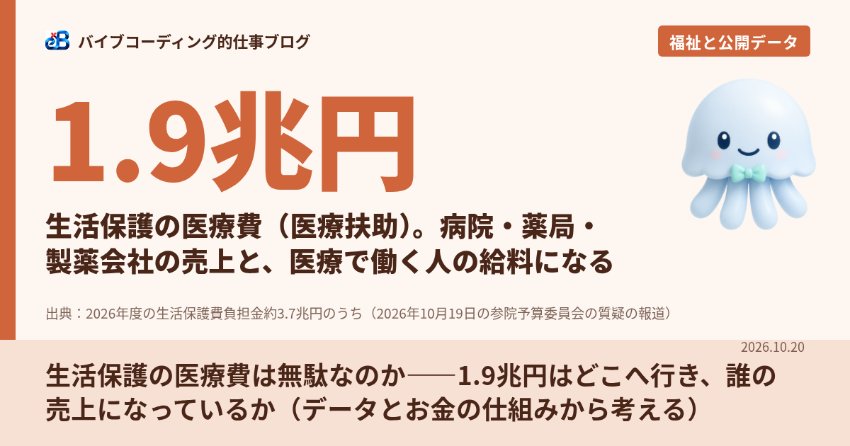 生活保護の医療費は無駄なのか——1.9兆円はどこへ行き、誰の売上になっているか(データとお金の仕組みから考える)