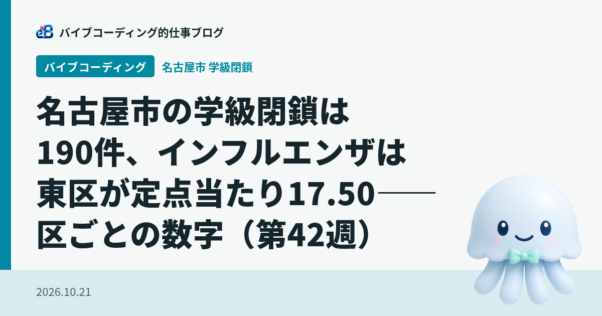 名古屋市の学級閉鎖とインフルエンザ 第42週