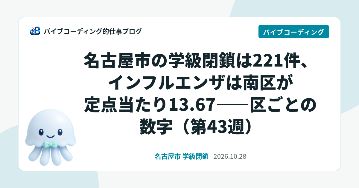 名古屋市の学級閉鎖とインフルエンザ 第43週