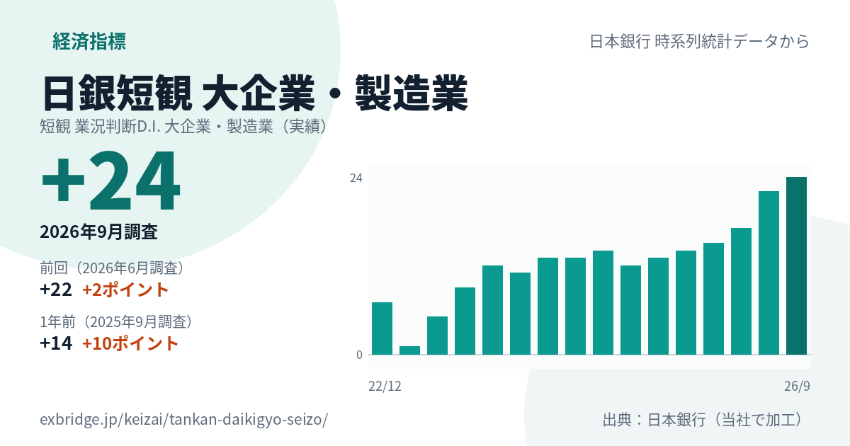 日銀短観 大企業・製造業