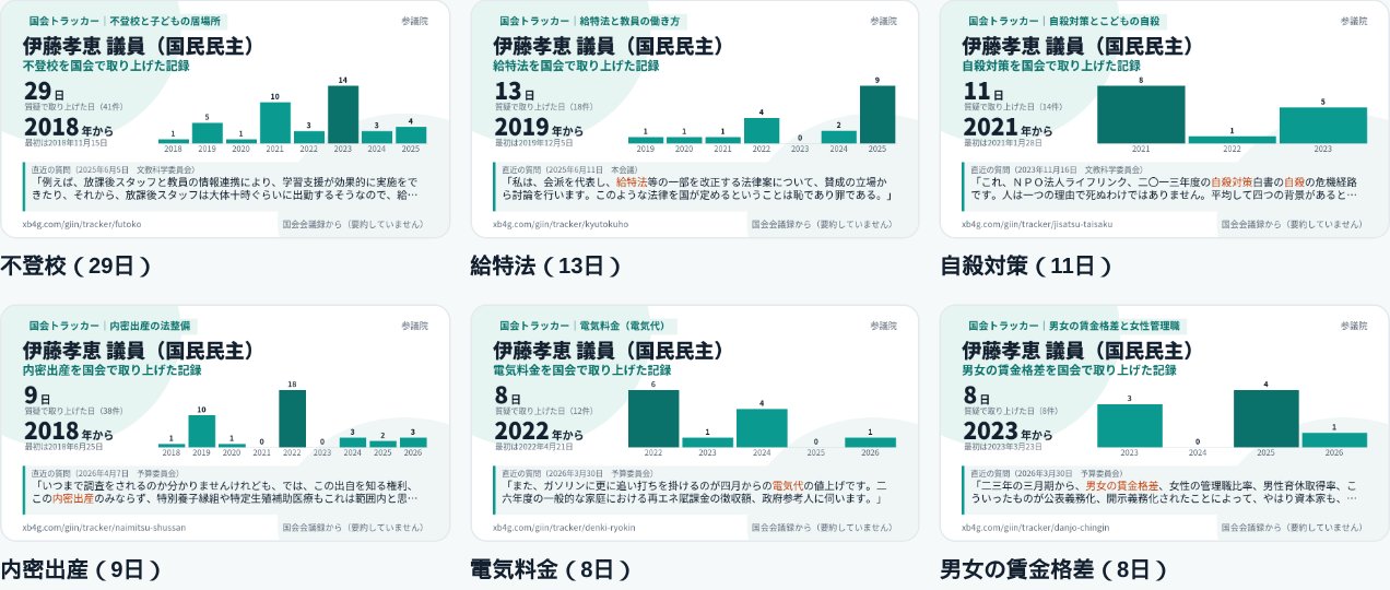 伊藤議員が取り上げてきたテーマごとのカード6枚