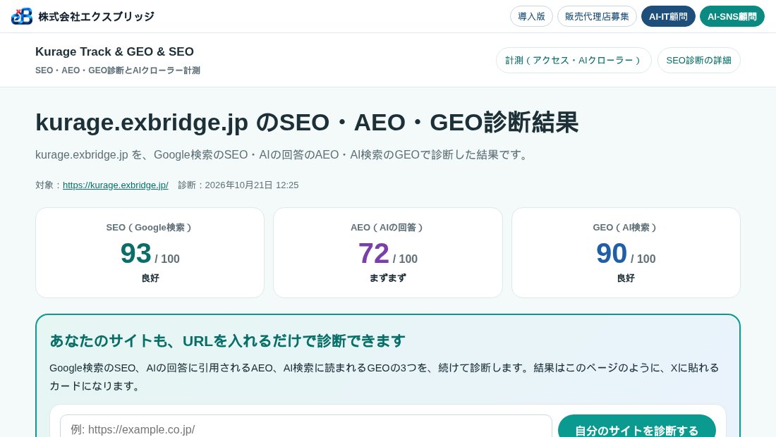 kurage.exbridge.jp を診断した結果のページ。SEO 93点、AEO 72点、GEO 90点の3つの点数が並び、その下に「あなたのサイトも、URLを入れるだけで診断できます」の案内がある