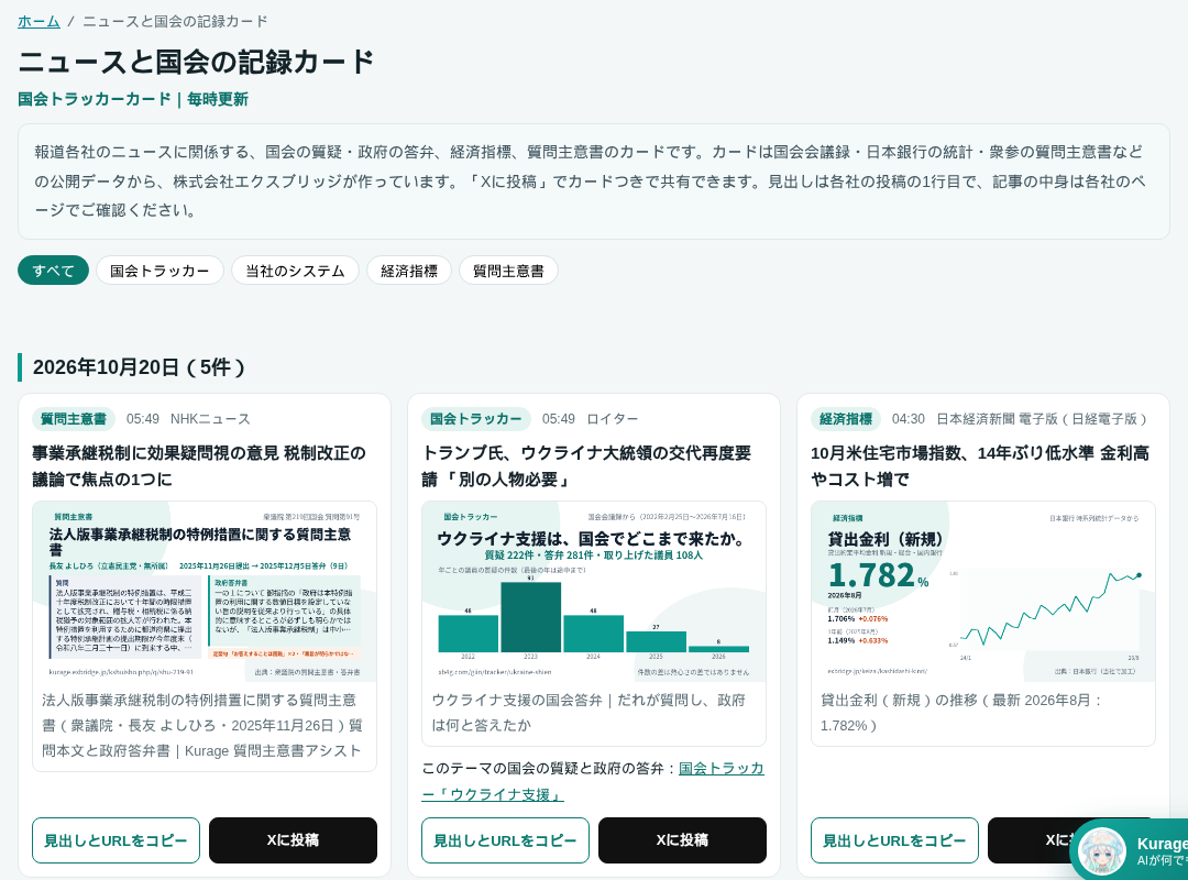 ニュースと国会の記録カードのトップ。日ごとの見出しの下に、ニュースの見出しと、国会トラッカー・質問主意書・経済指標のカードが並ぶ
