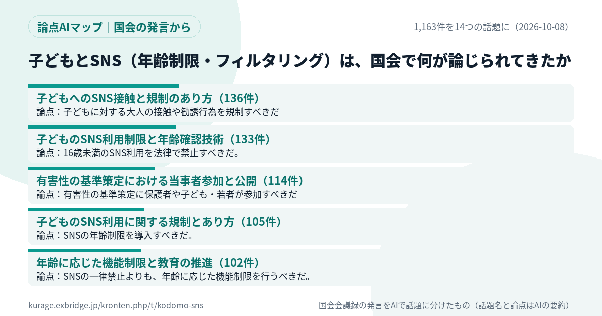 子どもとSNSについて国会で論じられてきた話題と論点のカード