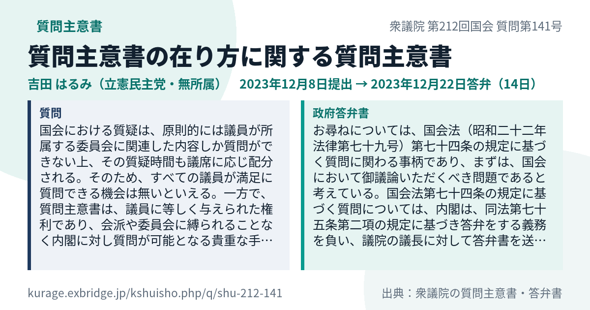 質問主意書1件ごとのカード。件名「質問主意書の在り方に関する質問主意書」、提出者と会派、提出日と答弁日、質問本文と政府答弁書の抜き書きを左右に並べたもの